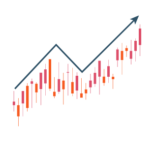 market review